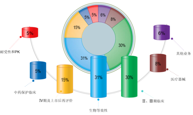 生物等效性试验全面信息咨询指南