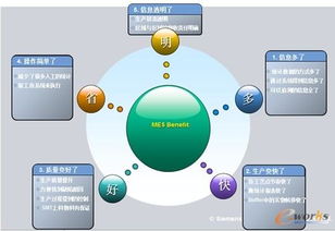 基于MES与ERP的京信通信自动化工厂建设信息咨询
