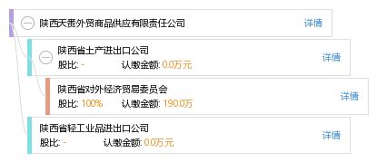 陕西天赉外贸商品供应有限责任公司综合信息查询指南