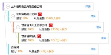 兰州恒顺食品有限责任公司综合信息概览