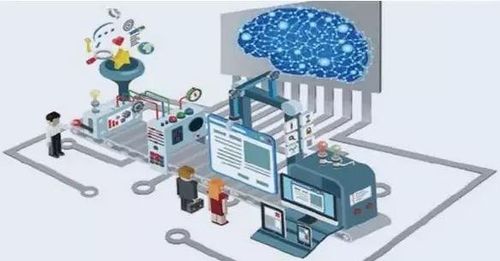 工业互联网 重塑全球竞争格局的新引擎