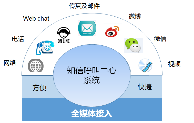 产品中心 信息咨询服务的全面升级之路