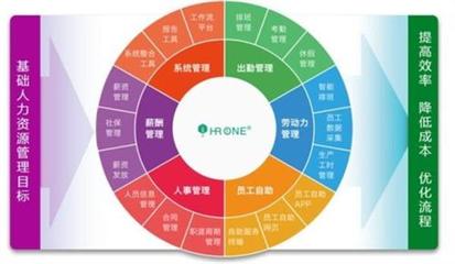 盖雅信息技术 人性化排班解决方案——价格、厂家与产品展示